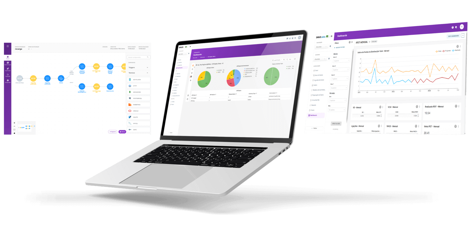 Plataforma completa para sua transformação digital