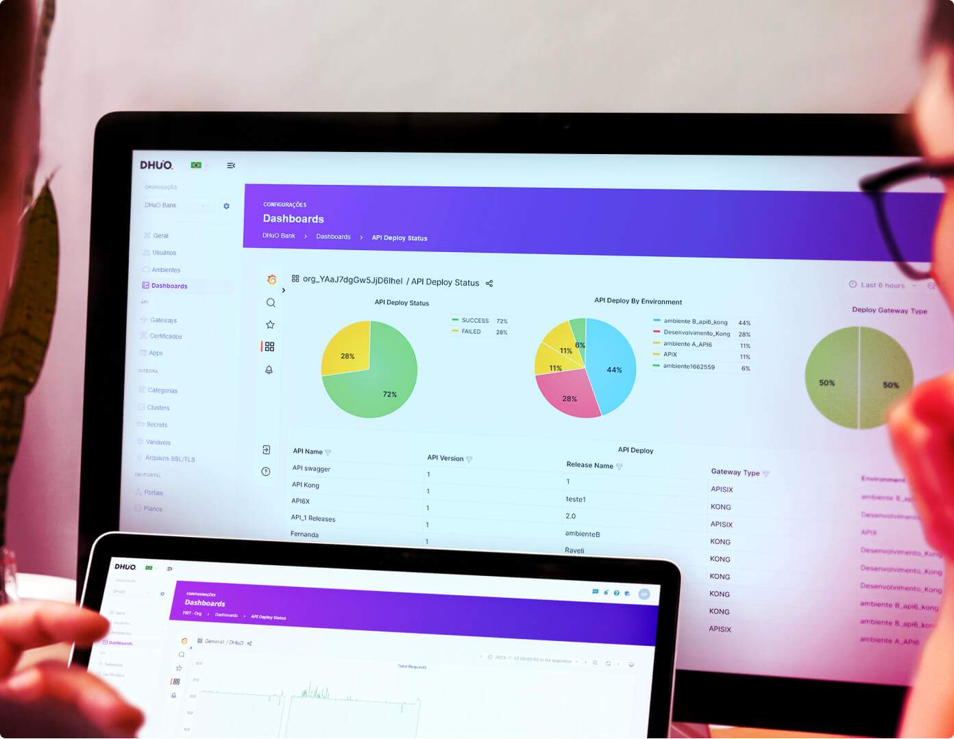 Dashboards
